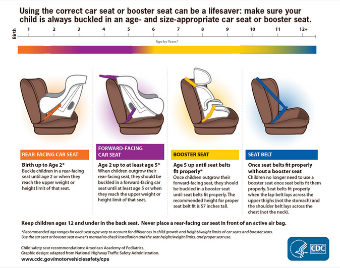 what car seat is best for your child