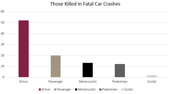 Those Killed in Fatal Car Crashes Houston