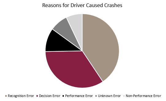 Reckless driving can cause fatal car crashes
